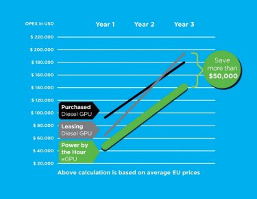 Flexibility is key Pay only for what you need