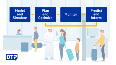 4 Steps to a Safe and Successful Airport Operations during a Pandemic