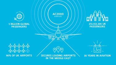 CEM Systems Aviation Specific Access Solutions – Leaders in aviation security 