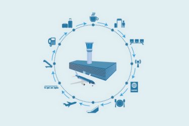 Airports – a different business altogether