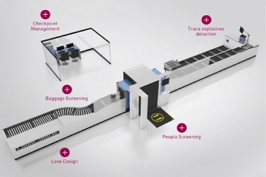 Smith’s Detection new HI-SCAN 6040 CTiX checkpoint scanner